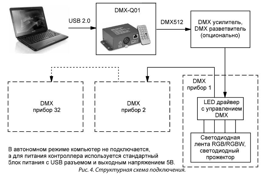 Ооо дмх. Схема подключения DMX контроллера. Пульт DMX 512 схема. Структурная схема dmx512. DMX-512 разветвитель схема.