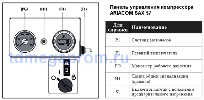 Инструкция управления АРИАКОМ САКС57