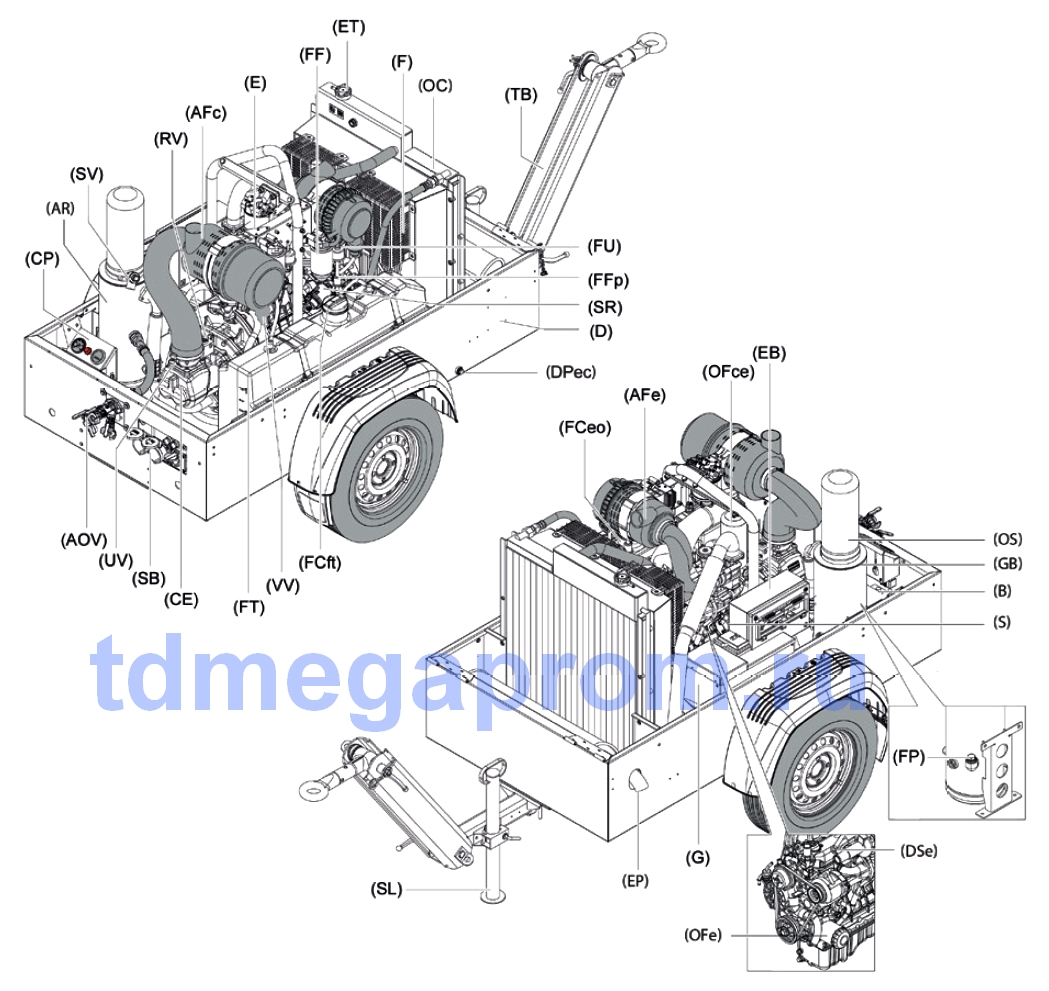 Компрессор передвижной на колесном шасси - конструкция, состав, элементы