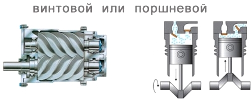 Поршневой или винтовой компрессор для дорожных работ?