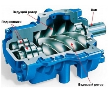 Компрессорный винтовой блок