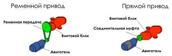 Привод компрессора