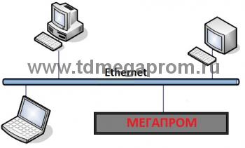 Преобразователь интерфейса Ethernet-RS232