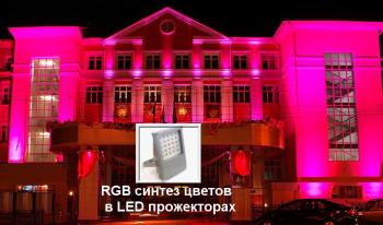 RGB технологии синтеза цвета